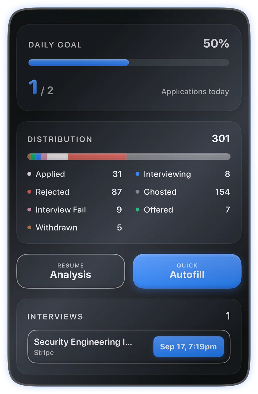 The Offerly home screen: a daily goal of one of two applications, a distribution bar across 301 applications, and an upcoming interview.