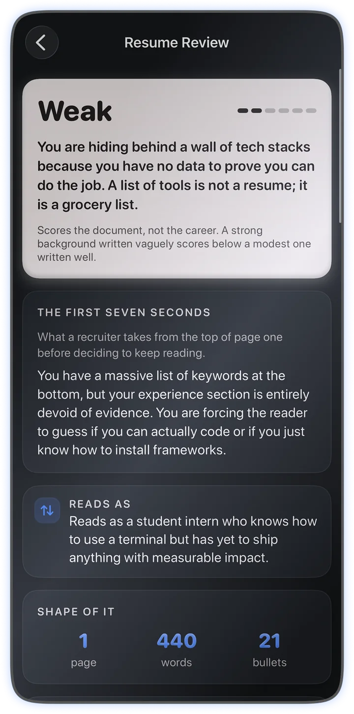 A resume review scored Weak, with a blunt verdict and a breakdown of the first seven seconds a recruiter spends on it.