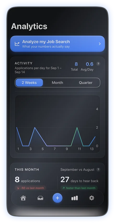 Applications per day over two weeks, and this month measured against last month.